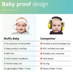 Hørselsvern Muffy Baby 1-3 år - Sort